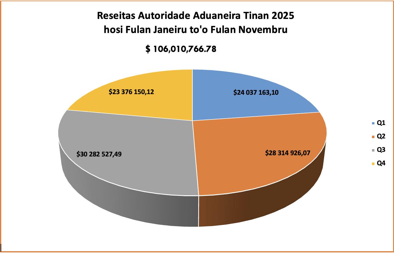 𝐌𝐅-𝐀𝐀 𝐊𝐎𝐋𝐋𝐄𝐓𝐀 𝐑𝐄𝐒𝐄𝐈𝐓𝐀 𝐇𝐀𝐇Ú 𝐇𝐔𝐒𝐈 𝐅𝐔𝐋𝐀𝐍 𝐉𝐀𝐍𝐄𝐈𝐑𝐔-𝐍𝐎𝐕𝐄𝐌𝐁𝐑𝐔 $ 𝟏𝟎𝟔,𝟎𝟏𝟎,𝟕𝟔𝟔.𝟕𝟖